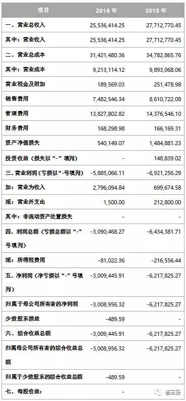 中食净化目标价,中食净化