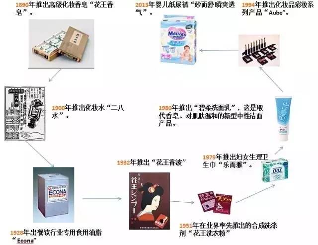 你买的好口碑，其实都是它旗下的