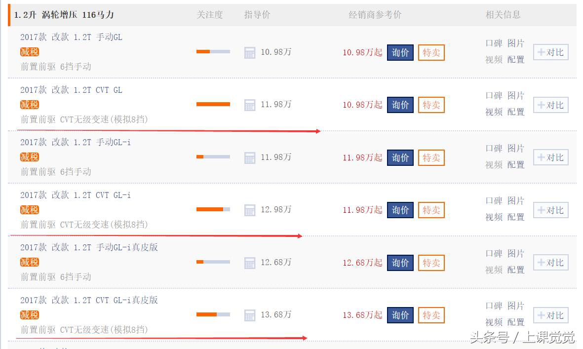 新车七八万的卡罗拉值得买吗,推荐车型卡罗拉