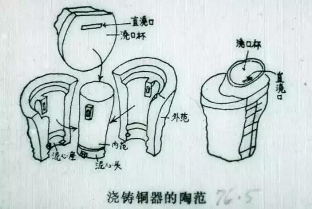 一件非常古朴而凝重的青铜器,博物馆青铜器数字艺术品收藏