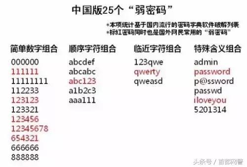 你的密码是什么意思,你的密码代表着什么