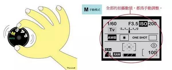 摄影入门知识相机拍摄模式全解,相机摄影摄像入门基础知识