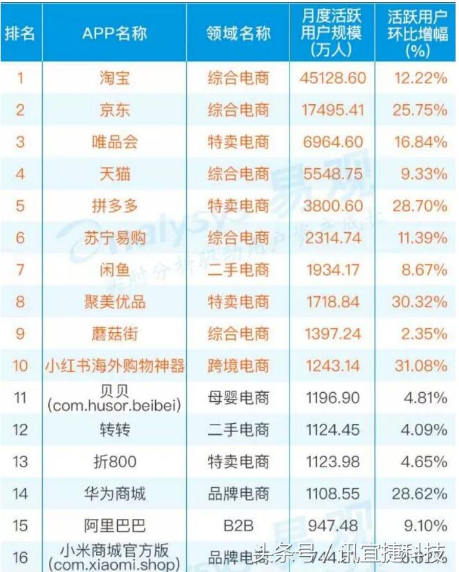 天猫京东竞品分析,b2c网上商城对比分析