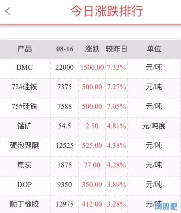 鄂尔多斯铁合金龙头股,鄂尔多斯龙头企业排名