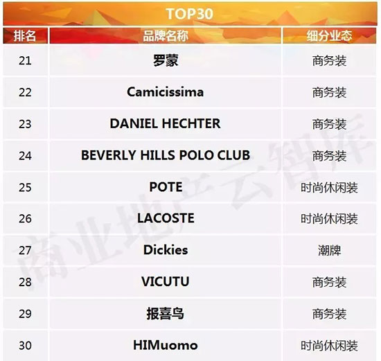 国民男装品牌,直播男装30-40岁男装品牌推荐