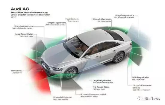 智能驾驶试行,智能驾驶实现会有什么变化