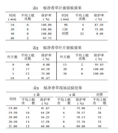 驱蚊草真的有效吗,驱蚊草真的把蚊子能驱走吗