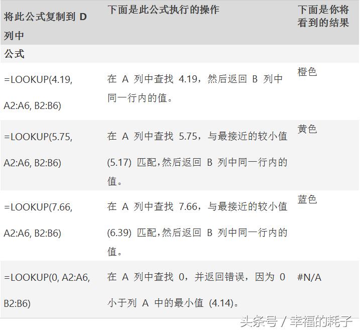 2010excel函数大全完整版,excel函数大全及使用教程