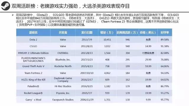 steam三个月冷却期怎么看还有多久,steam有什么要注意的
