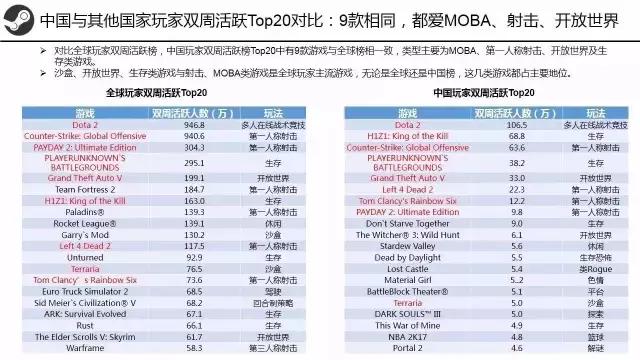 steam三个月冷却期怎么看还有多久,steam有什么要注意的