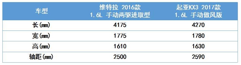 维特拉和起亚kx3哪个更好,起亚k3好还是铃木维特拉