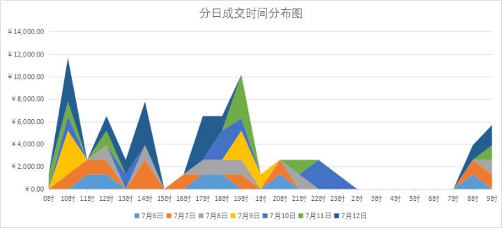 淘宝直通车人群怎么加精准,鹿人说直通车投放维度