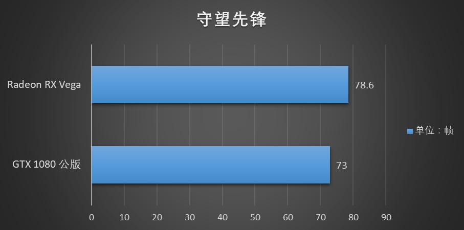 radeonvega10显卡怎么样,radeonvega11graphics显卡怎么样