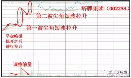 盘口又抓涨停股！金种子酒暴涨封板，尖角短波立大功！