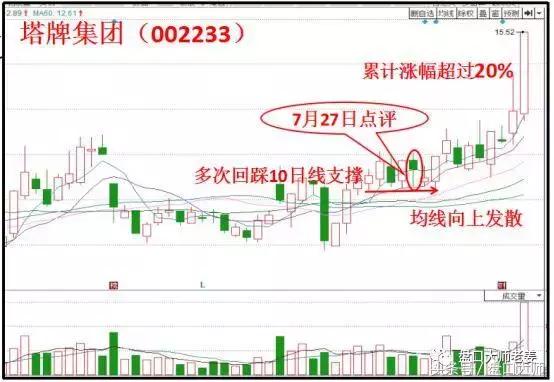 盘口又抓涨停股！金种子酒暴涨封板，尖角短波立大功！