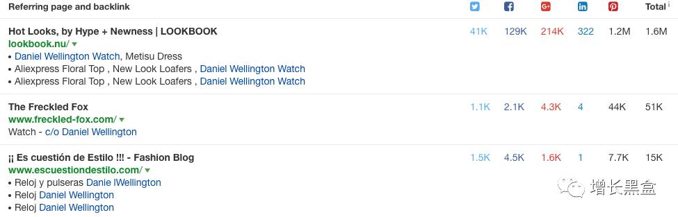跨境电商案例分析:他投资3万美元卖爆款手表,年入2.28亿!