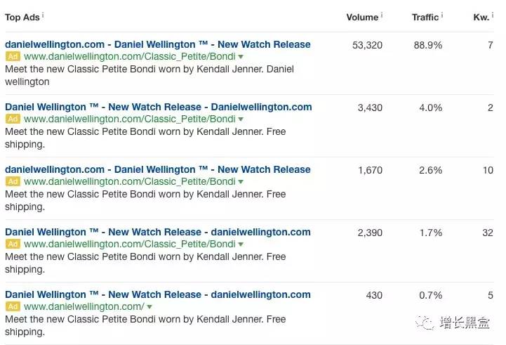 跨境电商案例分析:他投资3万美元卖爆款手表,年入2.28亿!