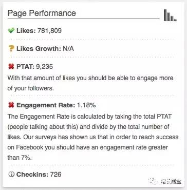 跨境电商案例分析:他投资3万美元卖爆款手表,年入2.28亿!