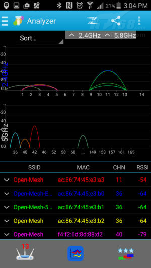这5款安卓系统Wi-Fi分析仪和测量应用程序快来收藏