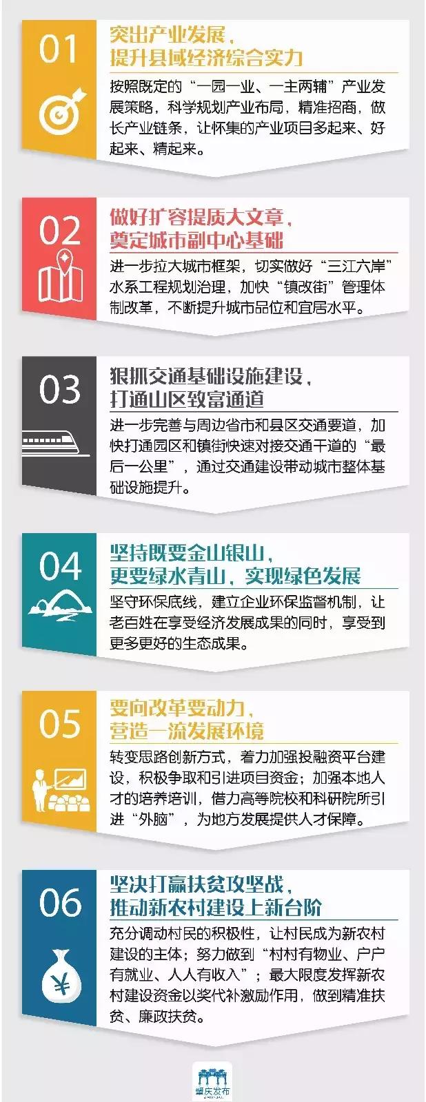 中杰市长近一周走遍了半个肇庆，到底所为何事？