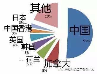 社交电商亚洲行——蒙古