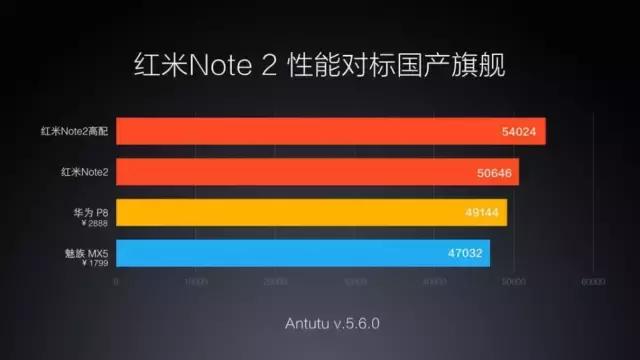 社群运营的:3个必备套路