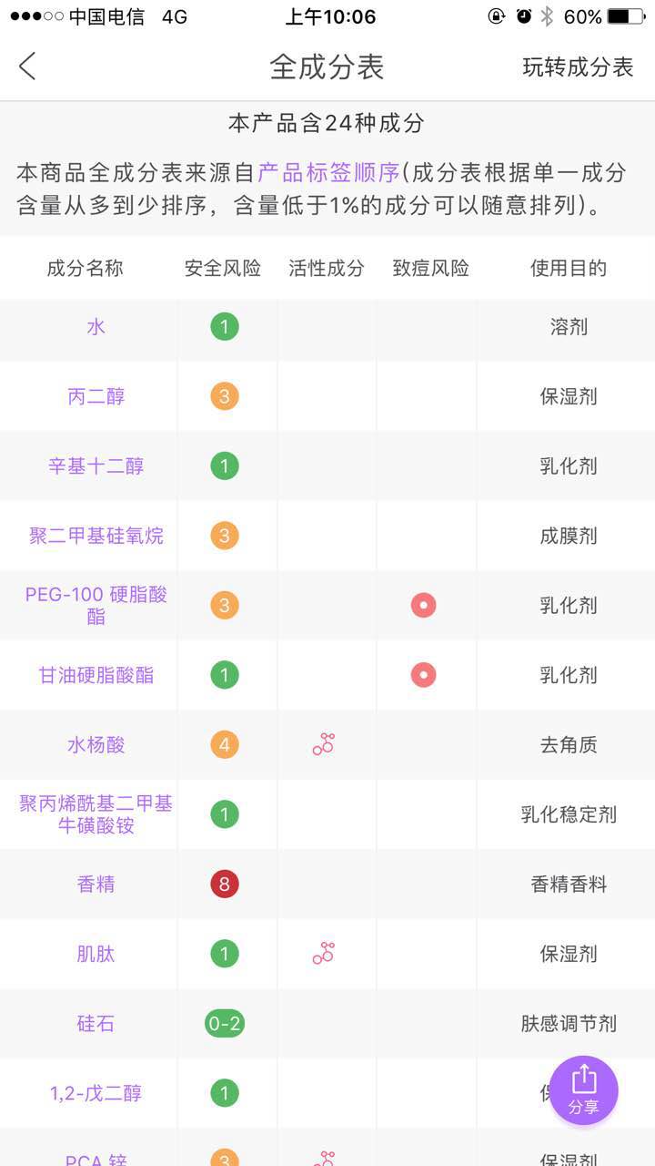 伊所爱保加利亚玫瑰,伊所爱