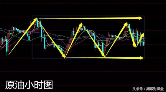 黄金原油期货投资必备技巧,黄金原油期货投资必备技巧有哪些
