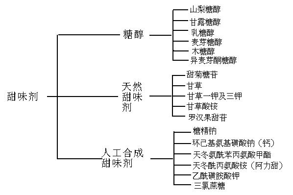 糖尿病嘴馋到无法控制怎么办,血糖高少吃主食但饿得快怎么办