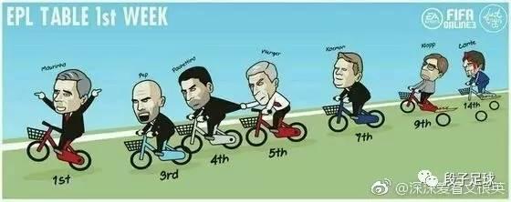 国足18年世预赛进12强,国足还有机会晋级2026年世界杯吗