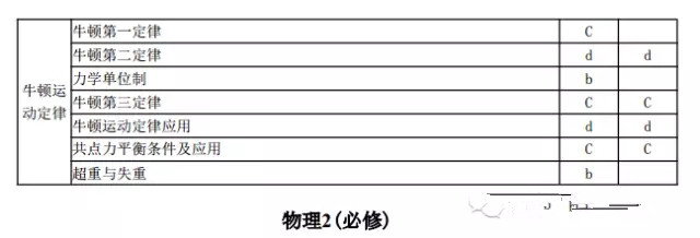 2018新高考专题复习03:牛顿运动定律