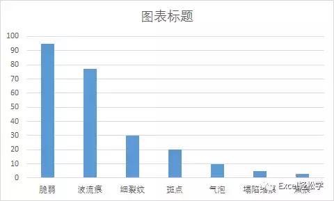 excel一个数据如何添加帕累托图,excel帕累托图使用技巧