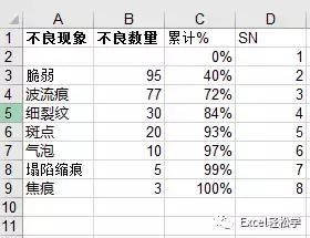 excel一个数据如何添加帕累托图,excel帕累托图使用技巧