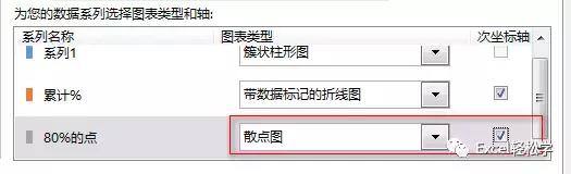 excel一个数据如何添加帕累托图,excel帕累托图使用技巧