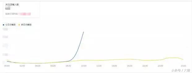 学卫龙搞事?新农哥的“绿帽子”营销到底行不行?