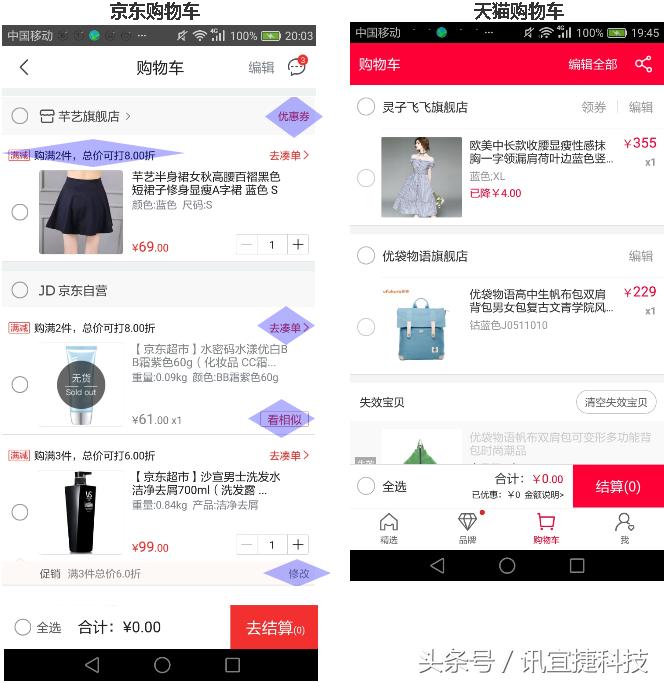 天猫京东竞品分析,b2c网上商城对比分析
