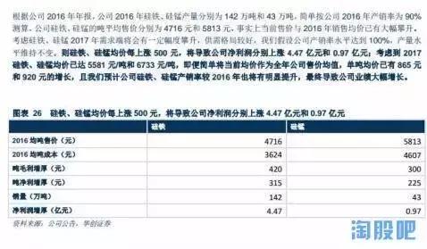 鄂尔多斯铁合金龙头股,鄂尔多斯龙头企业排名