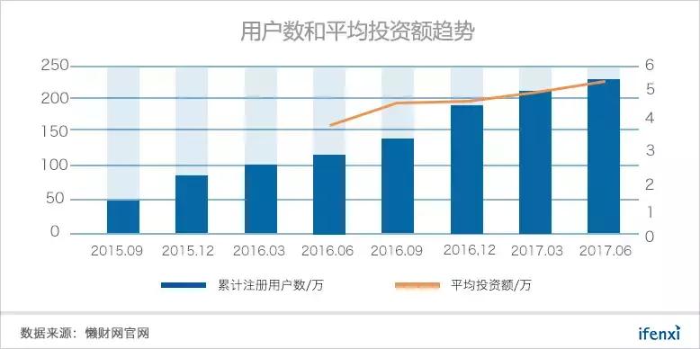 懒财网理财平台排名,懒财网理财排名