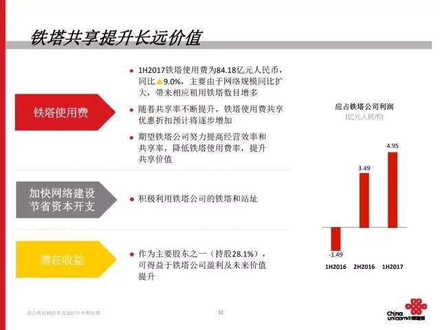 联通混改还是不是铁饭碗,中国联通混改后的现状