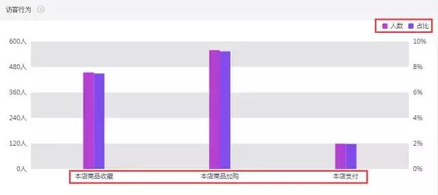 淘宝人群运营,南阳淘宝运营去哪里学比较好