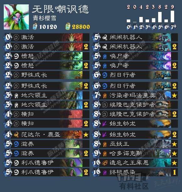 有什么办法可以拿低保,如何百分百拿到低保