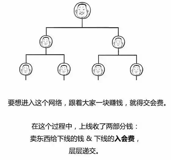 公安部打击华莱健传销,央视揭秘康宝莱是不是传销