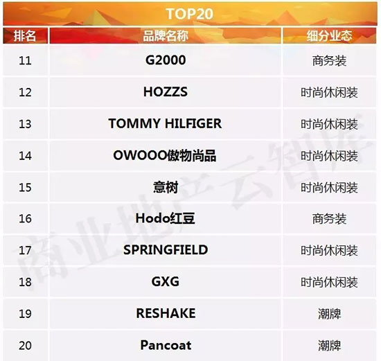 国民男装品牌,直播男装30-40岁男装品牌推荐