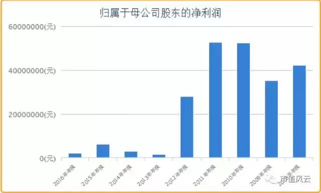 南通锻压“金蝉脱壳”*法大**：实控人三方交易实现“减持+卖壳”