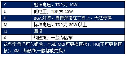 新手电脑入门推荐配置,电脑小白入门基础知识和电脑配置