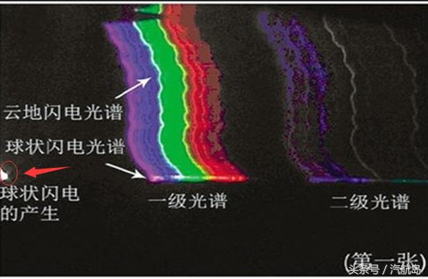 遇到球状闪电怎么办,行踪诡异的球形闪电
