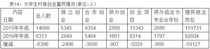 985211大学生毕业生现状,985大学生村官的待遇和优势