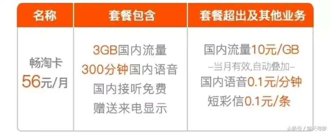 物联网大咖卡推荐,物联网行业卡有哪些