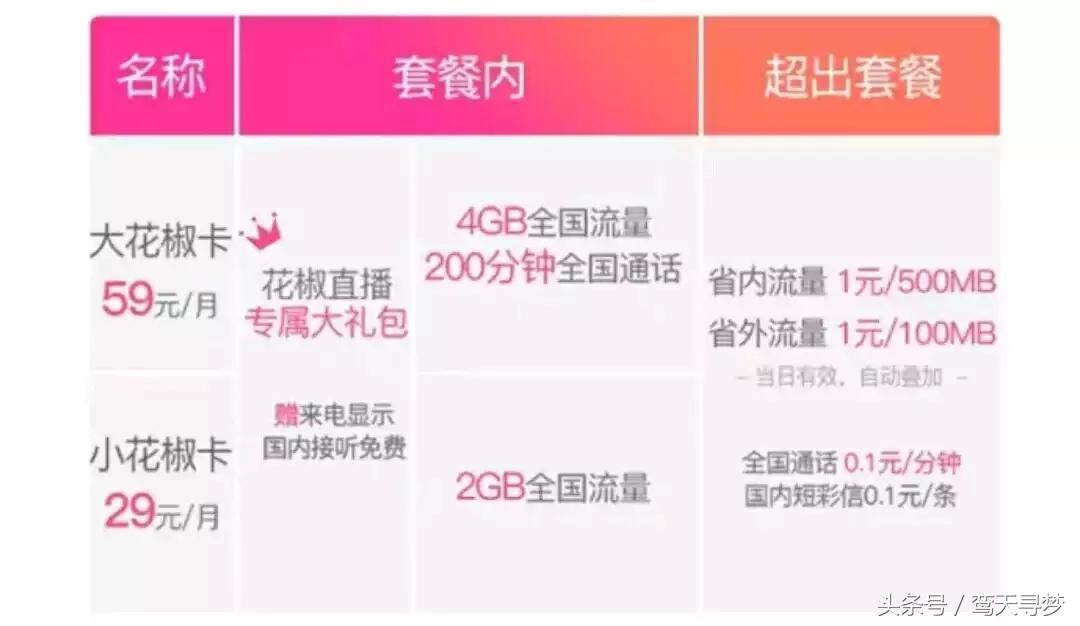 物联网大咖卡推荐,物联网行业卡有哪些