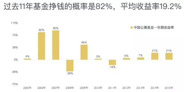 p2p理财还能投吗,最近的p2p